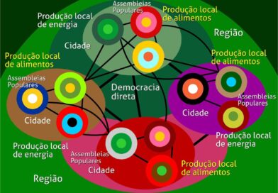 Redes de auto-organização a partir do seu local, para o regional e o global e fa…