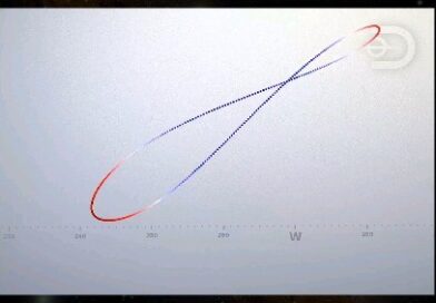 ????Um analema solar é um diagrama que representa a posição do Sol no céu em um mesmo horário ao longo de um ano, obtido a partir da observação do Sol em um mesmo local e horário durante todo o ano. 

☀️A curva do analema é afetada pela inclinação do eixo da Terra e pela excentricidade da órbita da Terra ao redor do Sol. 

✨Essa figura é uma ferramenta importante para entender o movimento do Sol e da Terra, incluindo a variação da duração do dia, a altura do Sol no céu e a direção do nascer e do pôr do Sol ao longo do ano.

????COMO FAZER?????

Escolha um local com horizonte desimpedido. Certifique-se de que o local permaneça no mesmo lugar e posição ao longo de pelo menos um ano.

Coloque um objeto vertical (como um prego comprido ou uma estaca) sobre uma superfície horizontal. 

Marque a extremidade da sombra do gnómon ao meio-dia. Faça isso ao menos uma vez por semana ou a cada 15 dias. Registre a data correspondente a cada marca.

Assegure-se de não olhar diretamente para o Sol e nunca apague as marcas feitas.

Para obter o analema, sobreponha as marcas e plotá-las em um gráfico. Isso mostrará a posição do Sol no céu em um mesmo horário ao longo de um ano.
. 
 

.

.
Explore o cosmos com @dreamers_astronomy !!✨???????? 

⭐ PARCEIROS ⭐

@Astronomia.de.quintal
@Spacerazi
@Ligados_na_astronomia_oficial
@Astronomia_cearense_oficial 

#dreamersastronomy
#universo #fisica 
#space #astronomy #astronauta #physics #fisica #science #ciencia #universe #astronomia #cosmos #astrofisica #espaço #space