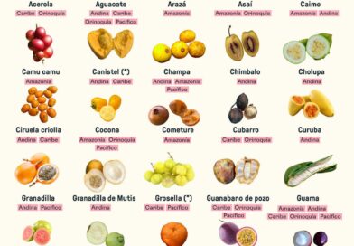 Algunas de mayo – junio

 #CalendarioDeFrutas Seguimos con nuestro querido calen…
